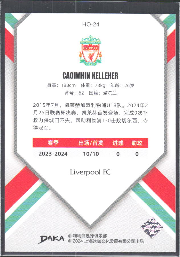 2024 DAKA Holocene Liverpool #HO-24 Caoimhin Kelleher – baksida