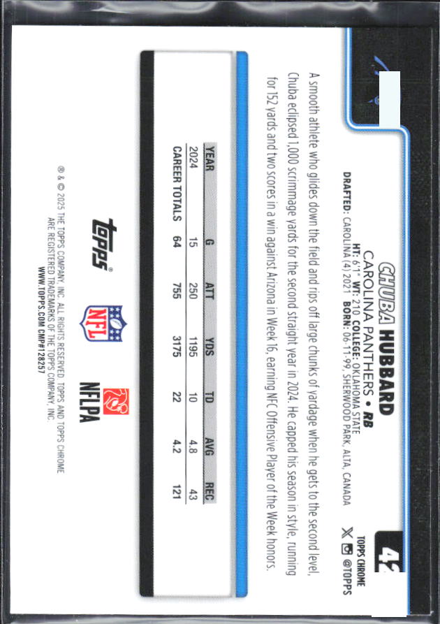 2025 Topps Chrome #42 Chuba Hubbard – baksida