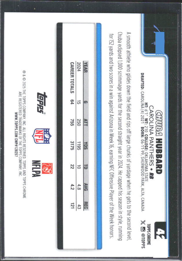 2025 Topps Chrome #42 Chuba Hubbard – baksida