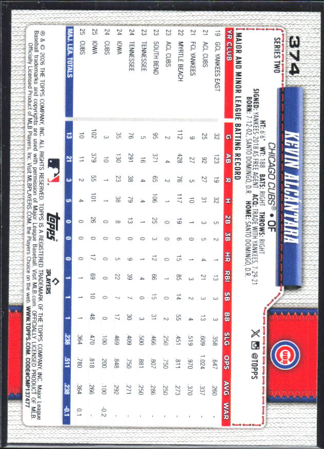 Kevin Alcántara 2026 Series 2 Future Stars #374 – baksida