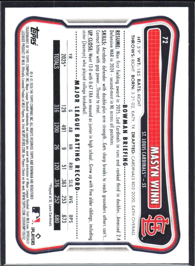 Masyn Winn 2026 Bowman #72 – baksida