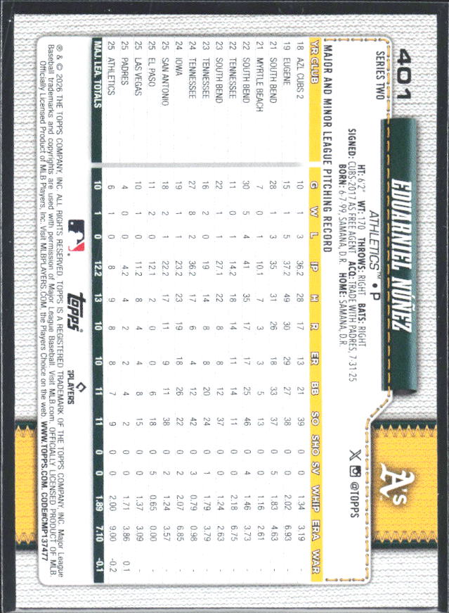 Eduarniel Núñez 2026 Series 2 RC #401 – baksida