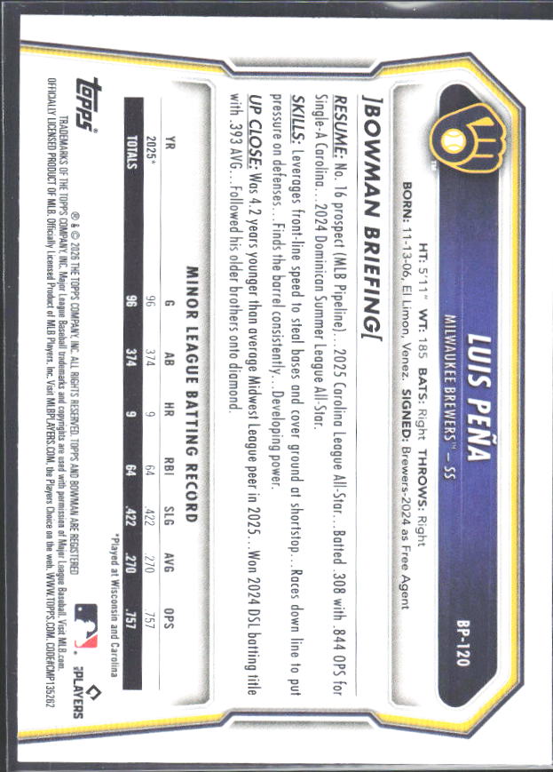 Luis Peña 2026 Bowman Prospects #BP-120 – baksida