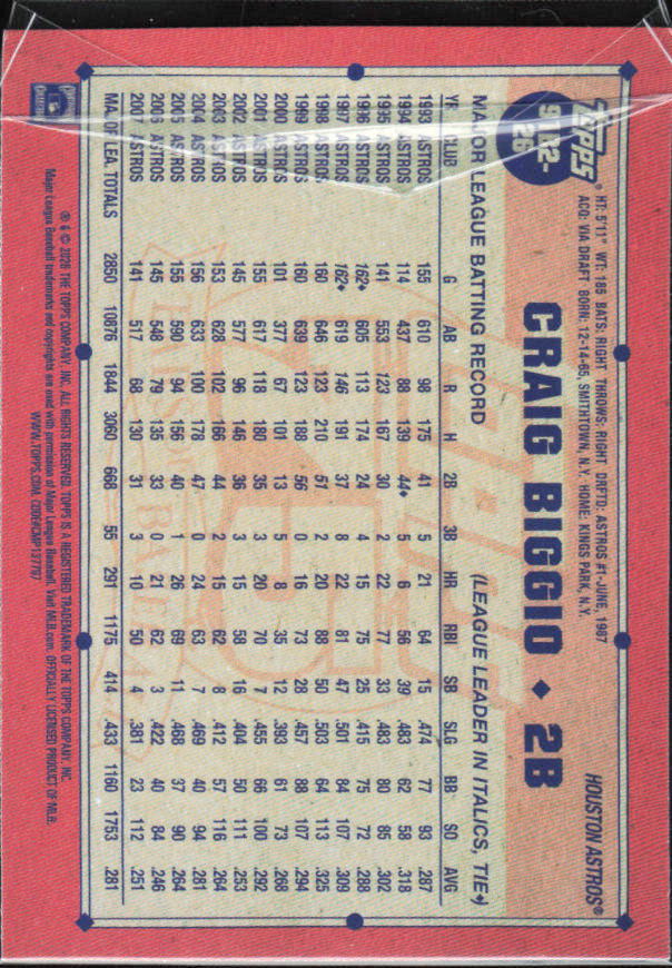 Craig Biggio 2026 Series 2 1991 Topps #91B2-26 – baksida