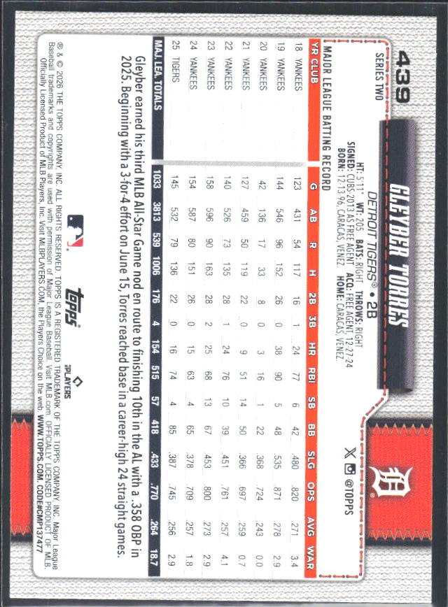 Gleyber Torres 2026 Series 2 #439 – baksida