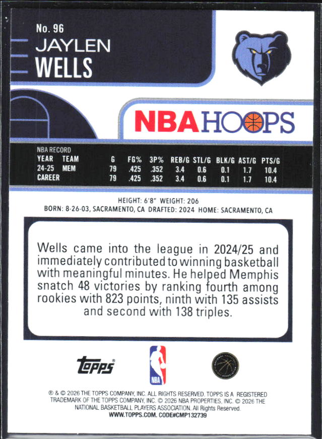 Jaylen Wells 2025-26 NBA Hoops #96 – baksida
