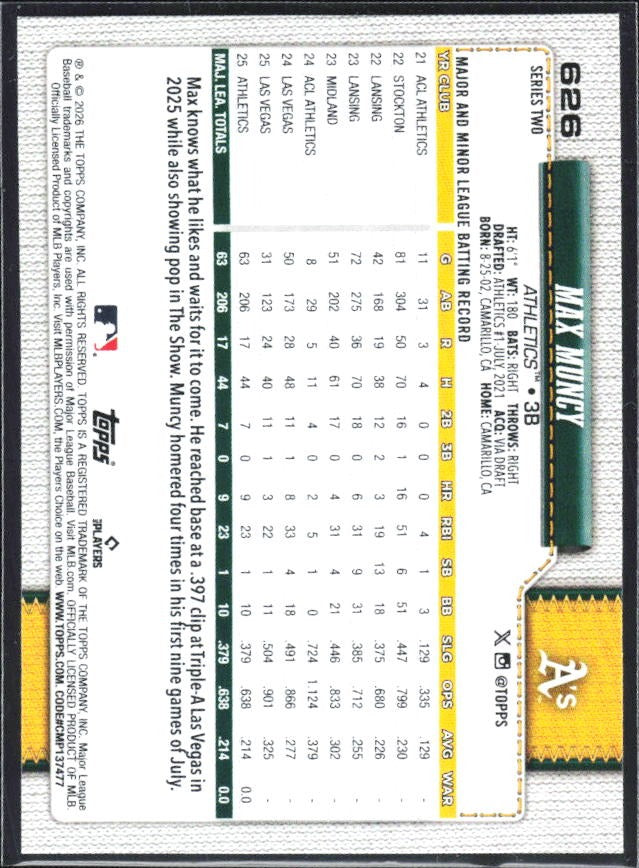 Max Muncy 2026 Topps Series 2 #626 – baksida