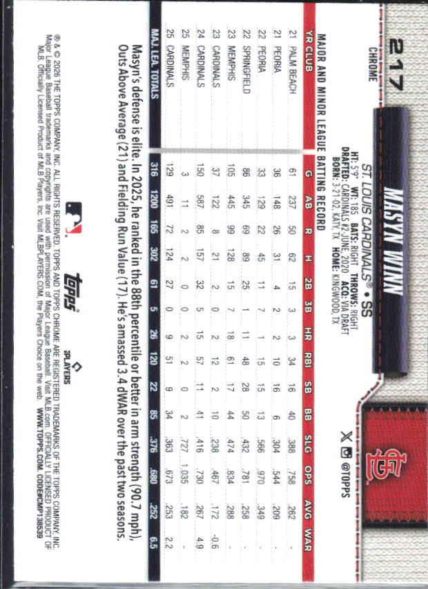 Masyn Winn 2026 Topps Chrome #217 baksida