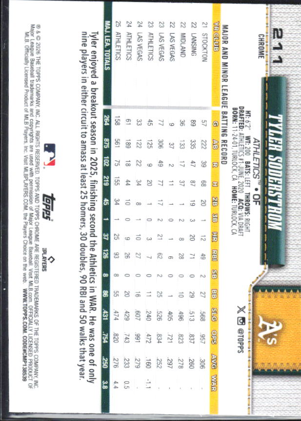 Tyler Soderstrom 2026 Topps Chrome #211 baksida