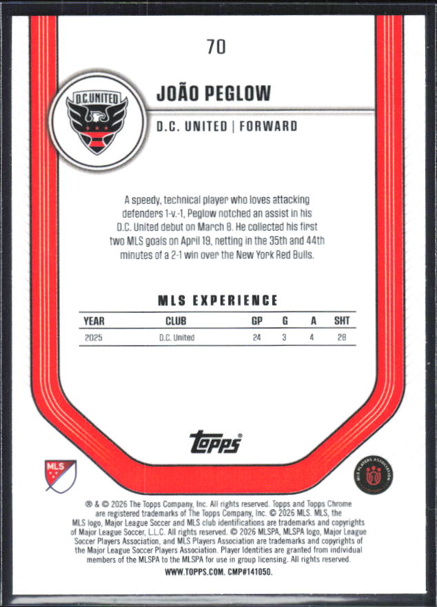 João Peglow – 2026 Topps Chrome MLS #70 – baksida