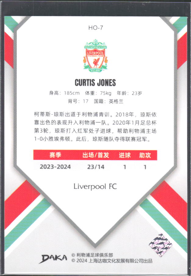 2024 DAKA Holocene Liverpool #HO-7 Curtis Jones – baksida