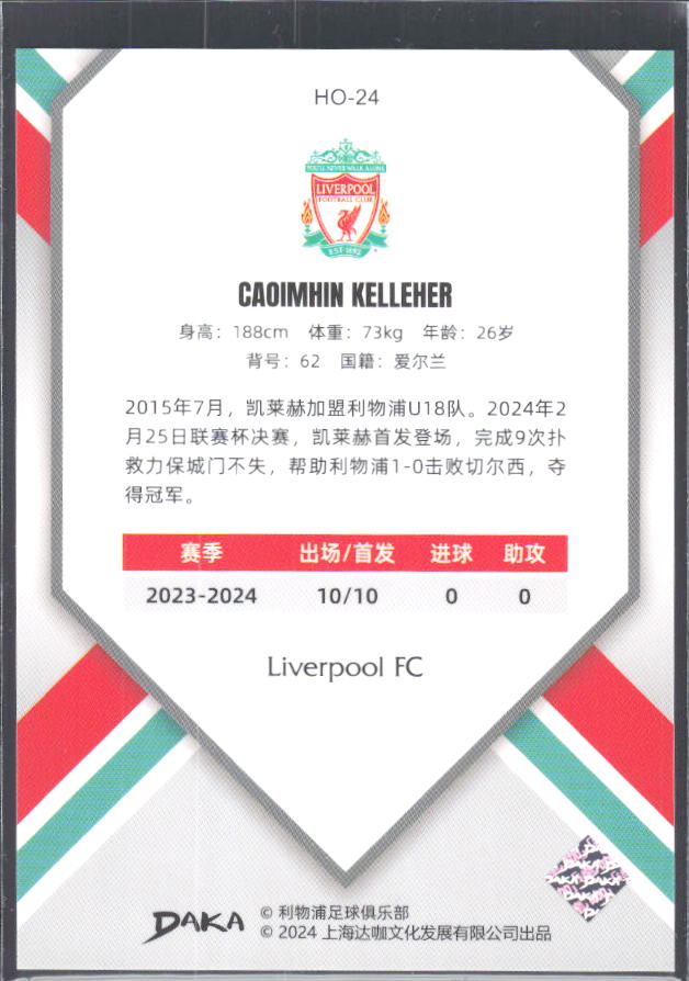 2024 DAKA Holocene Liverpool #HO-24 Caoimhin Kelleher – baksida