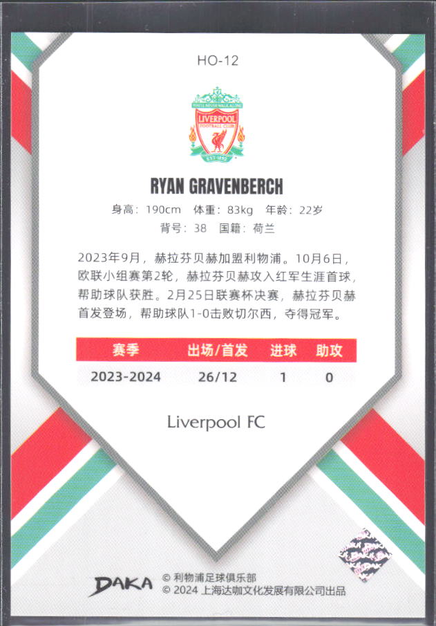 2024 DAKA Holocene Liverpool #HO-12 Ryan Gravenberch – baksida
