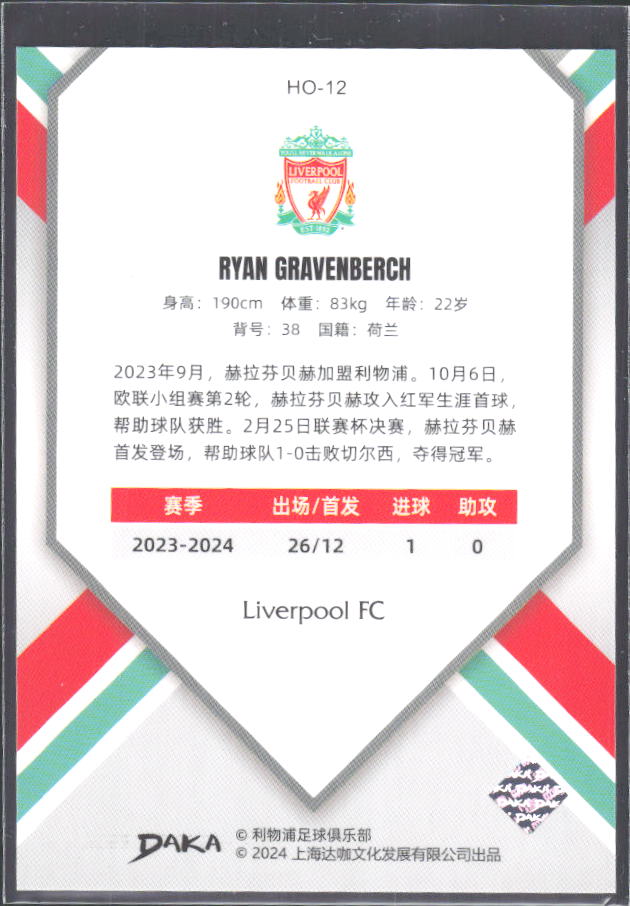 2024 DAKA Holocene Liverpool #HO-12 Ryan Gravenberch – baksida