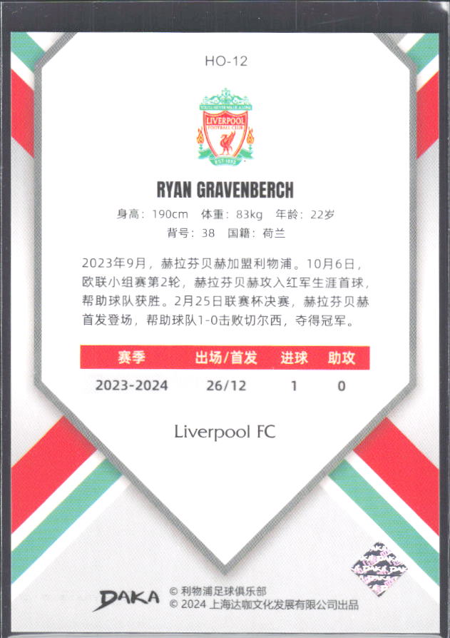 2024 DAKA Holocene Liverpool #HO-12 Ryan Gravenberch – baksida