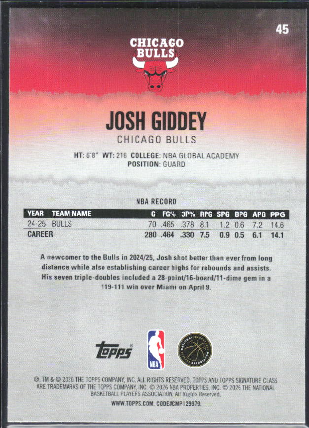2025-26 Topps Signature Class #45 Josh Giddey – baksida