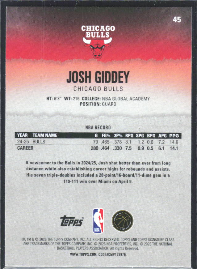 2025-26 Topps Signature Class #45 Josh Giddey – baksida