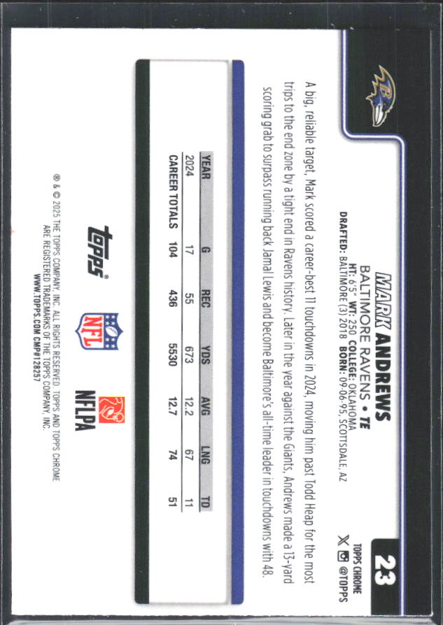 2025 Topps Chrome #23 Mark Andrews – baksida