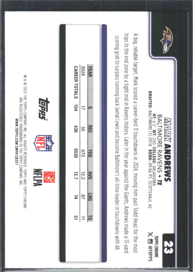 2025 Topps Chrome #23 Mark Andrews – baksida