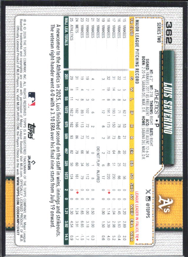 Luis Severino 2026 Series 2 #362 – baksida