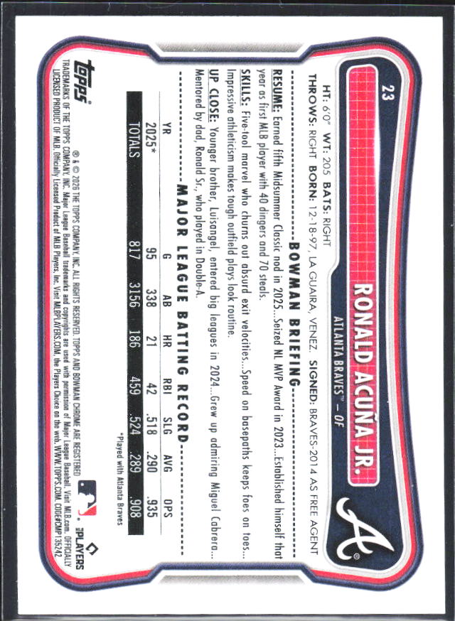 Ronald Acuña Jr. 2026 Bowman #23 – baksida
