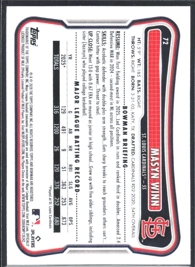 Masyn Winn 2026 Bowman #72 – baksida