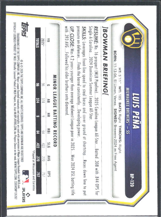 Luis Peña 2026 Bowman Prospects #BP-120 – baksida