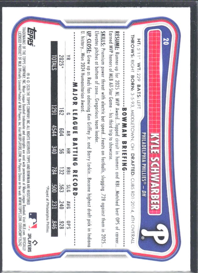 Kyle Schwarber 2026 Bowman #20 – baksida