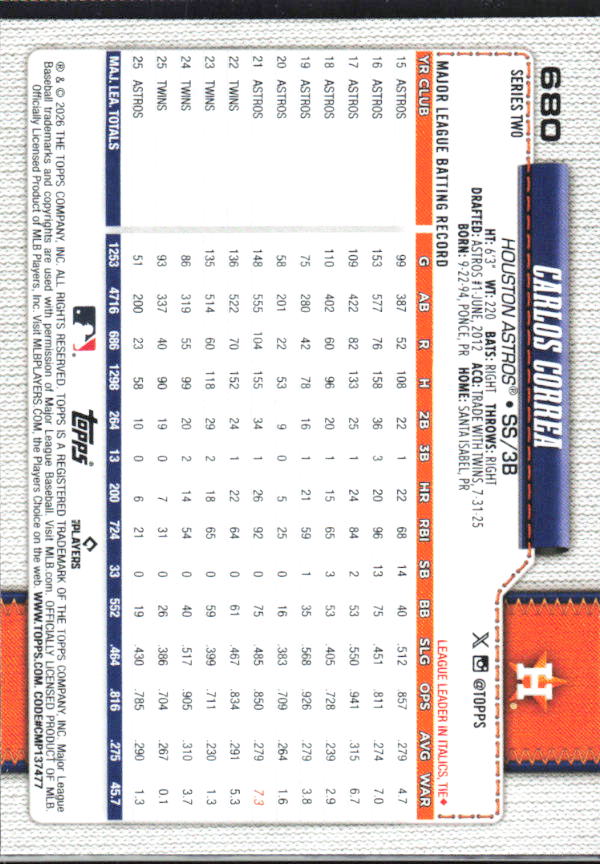 Carlos Correa 2026 Series 2 #680 – baksida