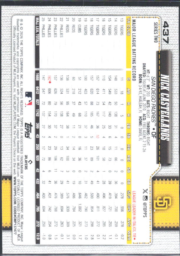 Nick Castellanos 2026 Series 2 #437 – baksida