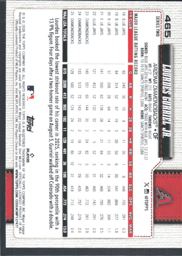 Lourdes Gurriel Jr. 2026 Series 2 #465 – baksida