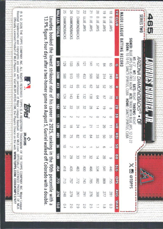 Lourdes Gurriel Jr. 2026 Series 2 #465 – baksida