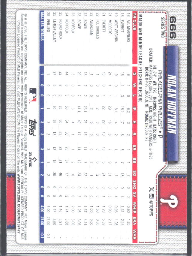 Nolan Hoffman 2026 Series 2 RC #666 – baksida