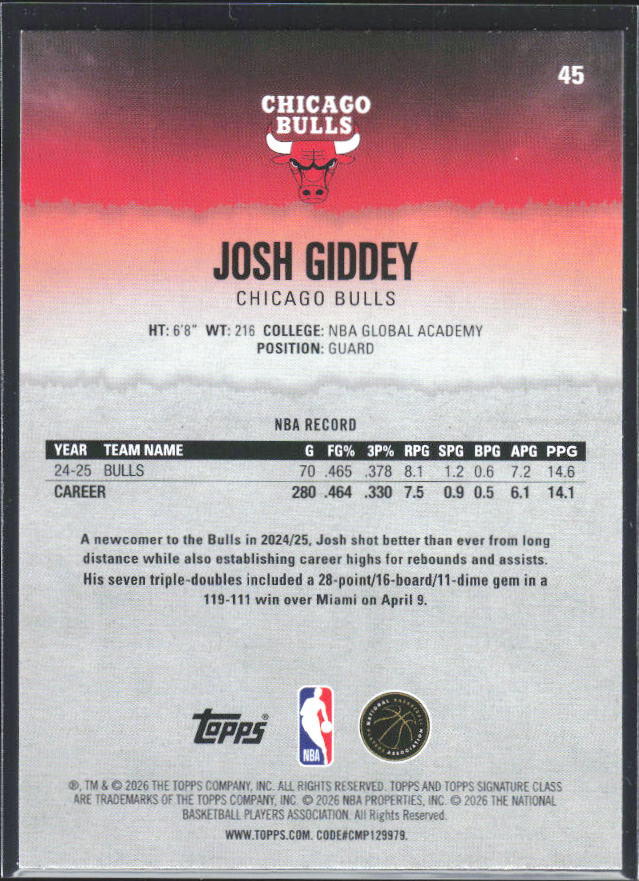Josh Giddey 2025-26 Signature Class #45 – baksida