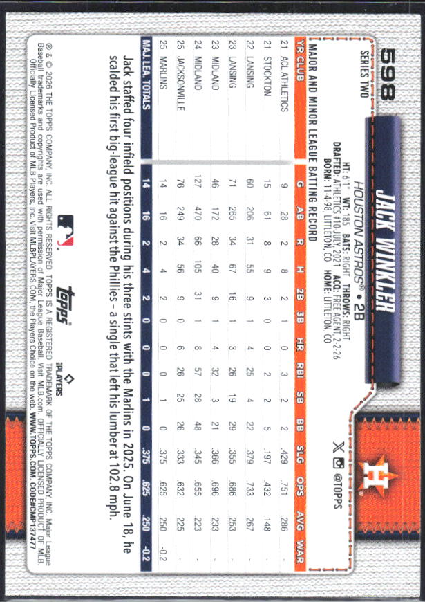 Jack Winkler 2026 Series 2 RC #598 – baksida