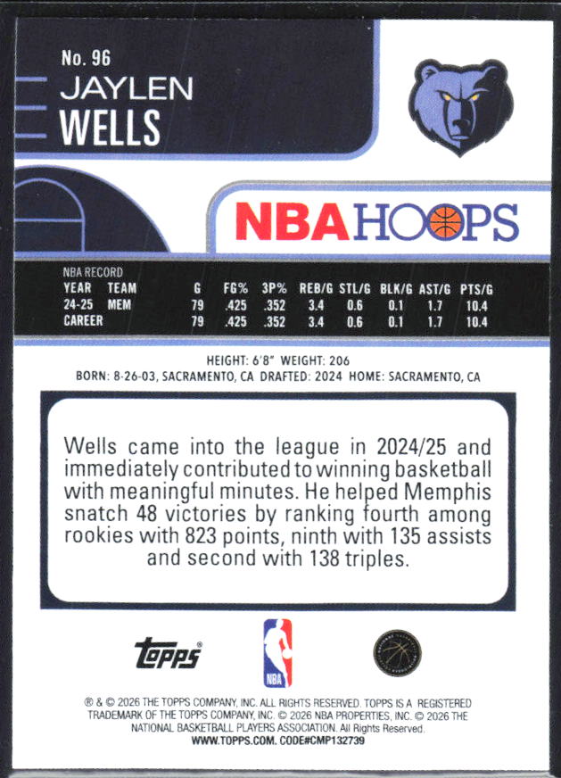 Jaylen Wells 2025-26 NBA Hoops #96 – baksida