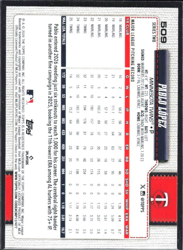 Pablo López 2026 Topps Series 2 #509 – baksida