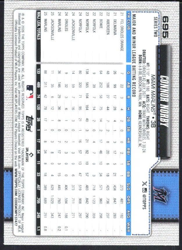 Connor Norby 2026 Topps Series 2 #695 – baksida