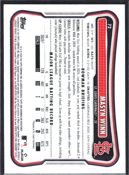 Masyn Winn 2026 Bowman #72 – baksida