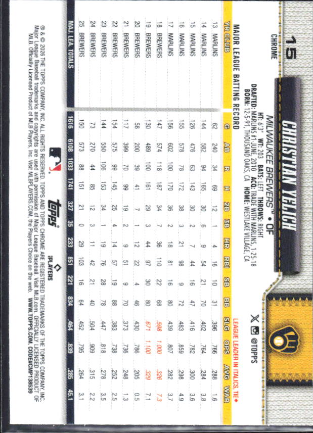 Christian Yelich 2026 Topps Chrome #15 baksida